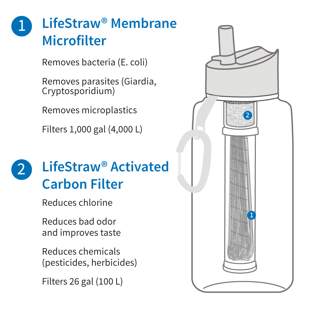 LifeStraw Go 1-Liter (moody blue)