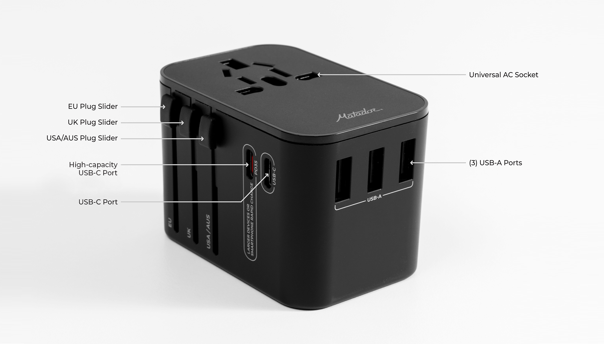 Adapter, Elektronik, Hardware