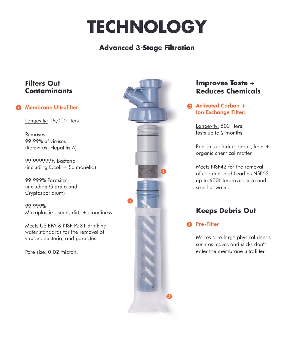 Trinkwasserfilter, Filterkartusche, Membran Ultrafiltration, Klarspülfilter, Filtermodul